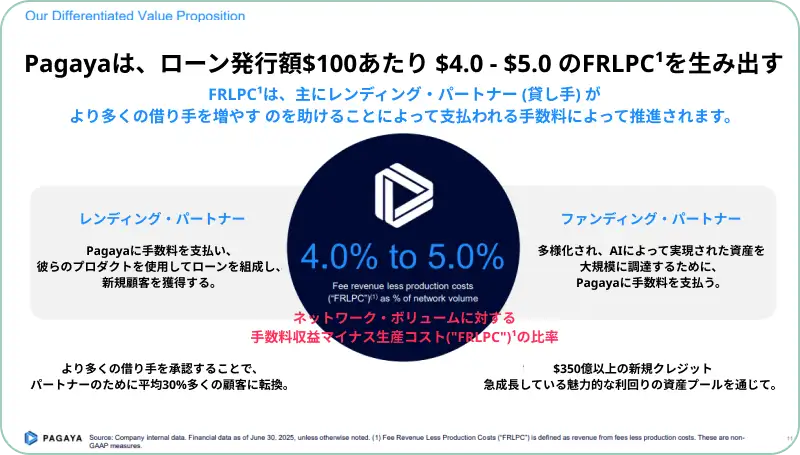 ビジネスモデル/価値提案